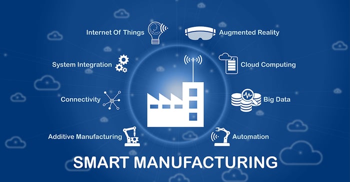 industry 4.0 smart manufacturing