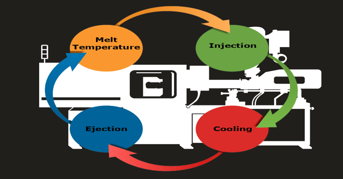 injection molding cycle